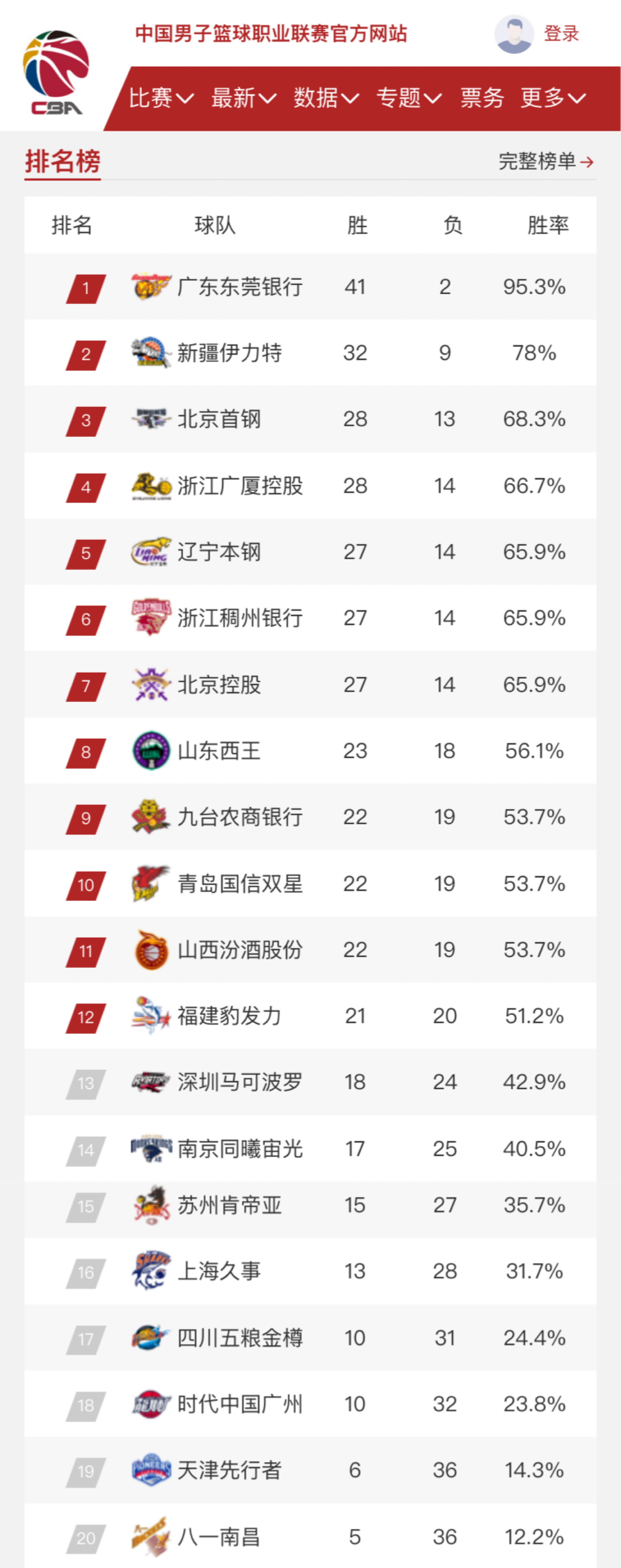 热潮