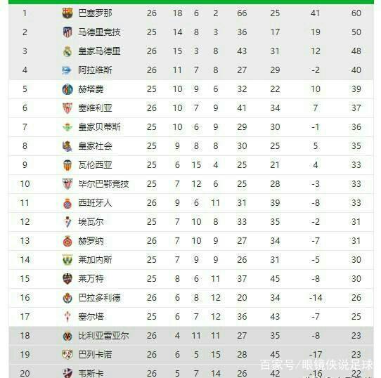 活的成功案