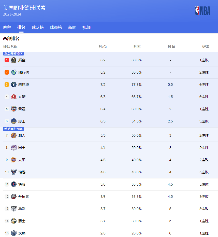 成为本次三